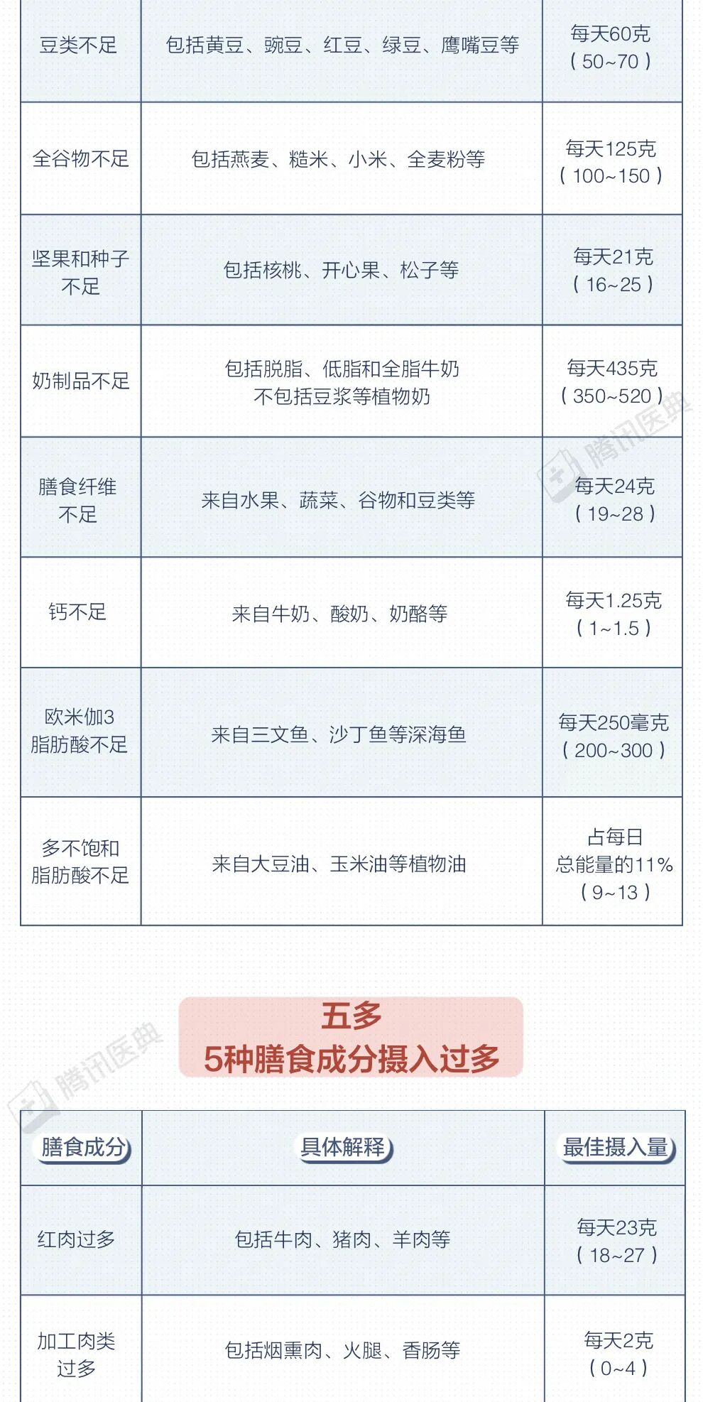 比熬夜更伤身!全球头号健康杀手,藏在你的一日三餐里