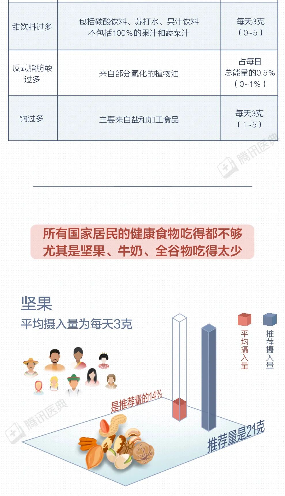 比熬夜更伤身!全球头号健康杀手,藏在你的一日三餐里