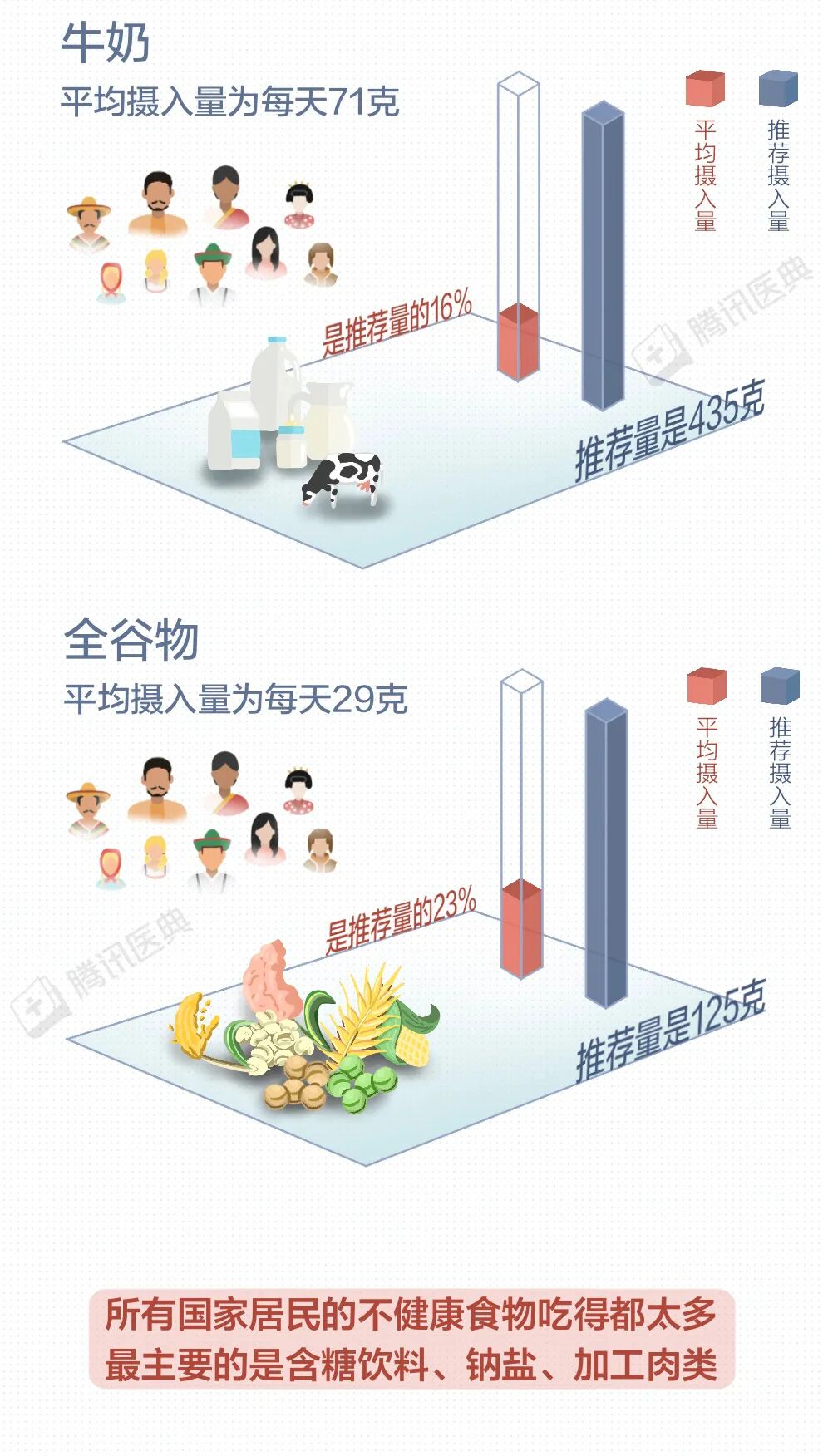 比熬夜更伤身!全球头号健康杀手,藏在你的一日三餐里