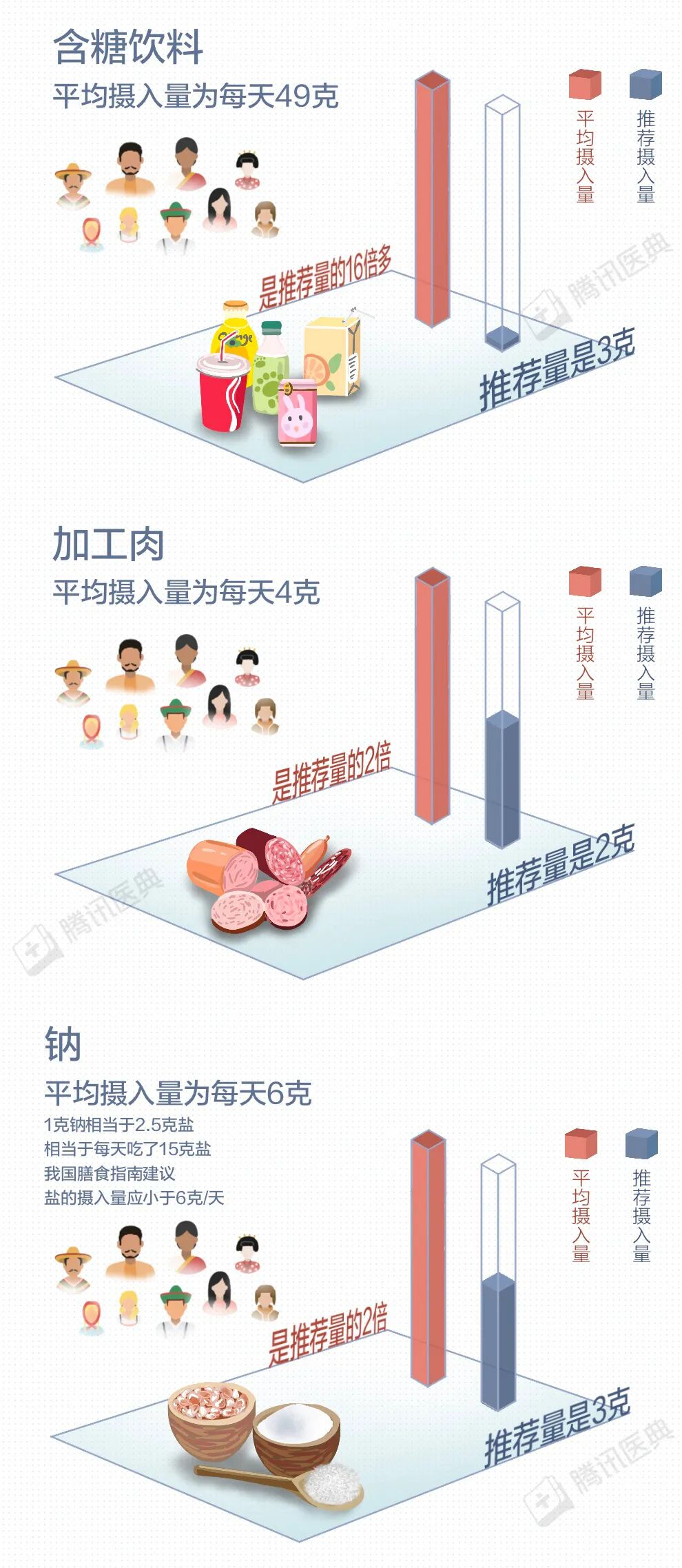 比熬夜更伤身!全球头号健康杀手,藏在你的一日三餐里