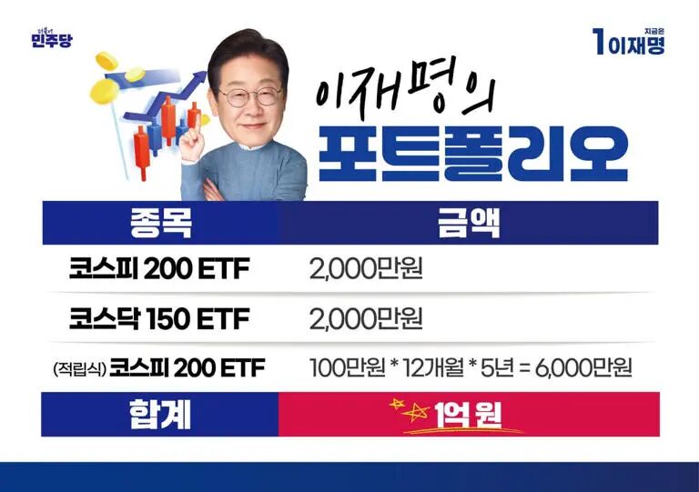 总统带头卖房炒股,all in收割全国韭菜?韩国“黄金时代”太魔幻了……