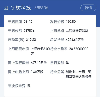 宇树科技今天正式申购，中一签或赚20万元！网友纷纷许愿中签：中了基本等于白捡钱，有枣没枣打一杆子试试
