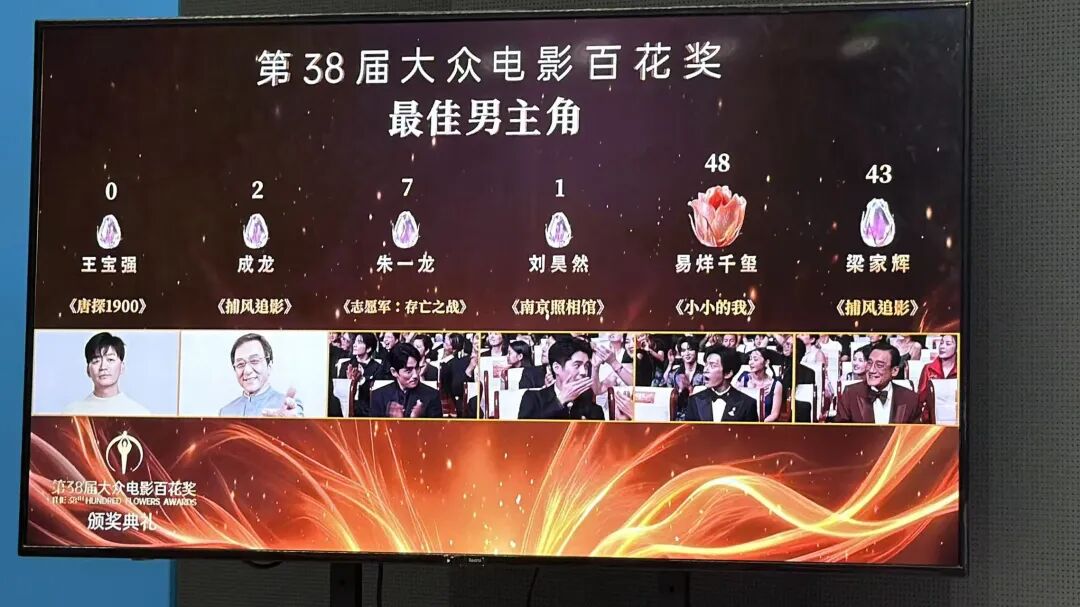 百花奖落幕：易烊千玺卫诗雅分获影帝后，《哪吒2》拿下最佳电影