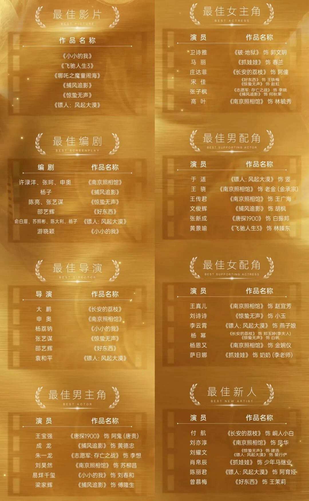 百花奖落幕：易烊千玺卫诗雅分获影帝后，《哪吒2》拿下最佳电影
