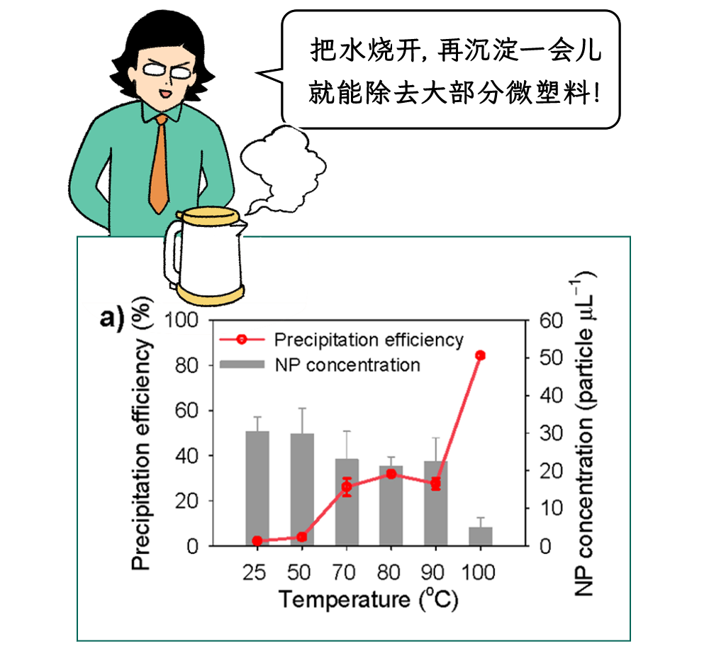 长期自己烧水喝vs买桶装水喝的人，到底谁更健康？？？