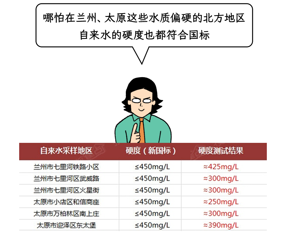 长期自己烧水喝vs买桶装水喝的人，到底谁更健康？？？