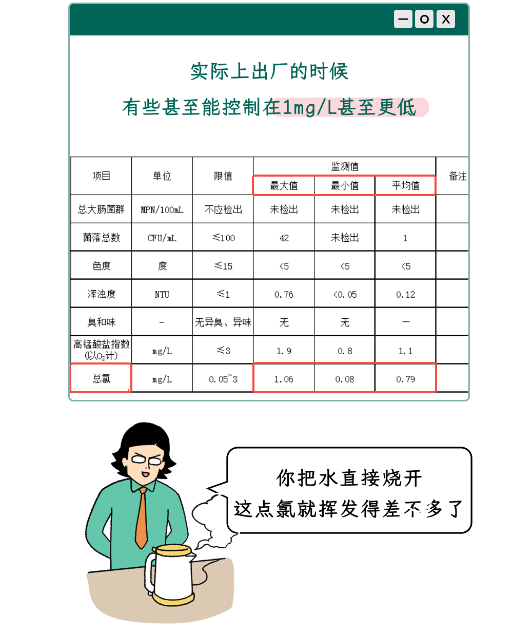 长期自己烧水喝vs买桶装水喝的人，到底谁更健康？？？