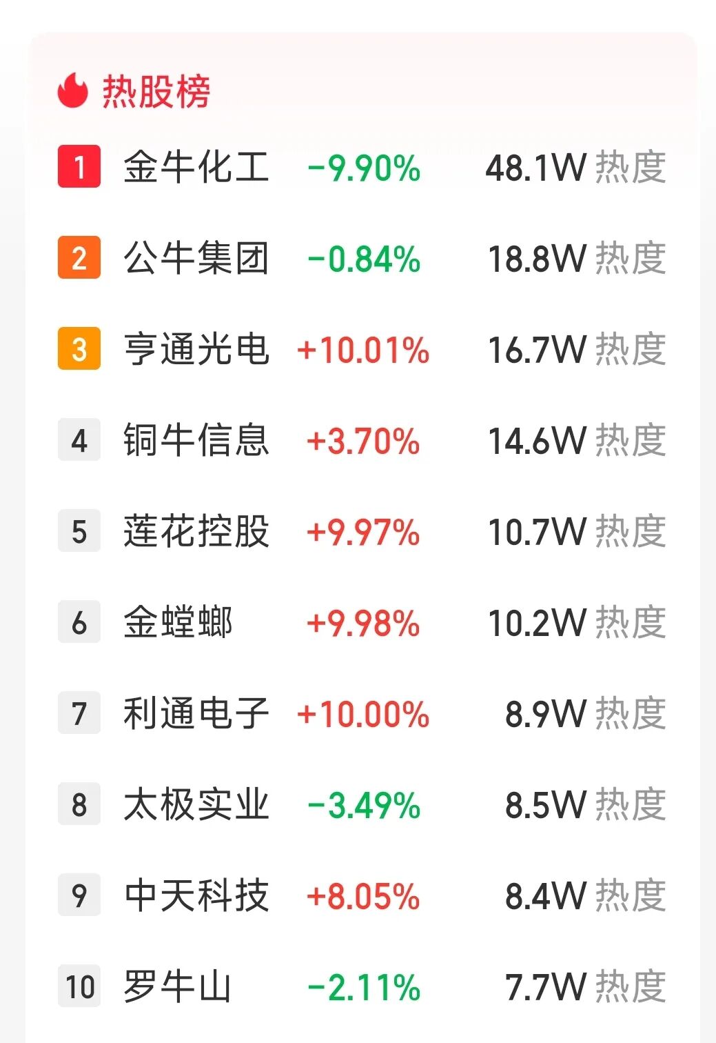 股民组团看《牛来》讨彩头,票房暴涨千倍带火 A 股牛字辈股票