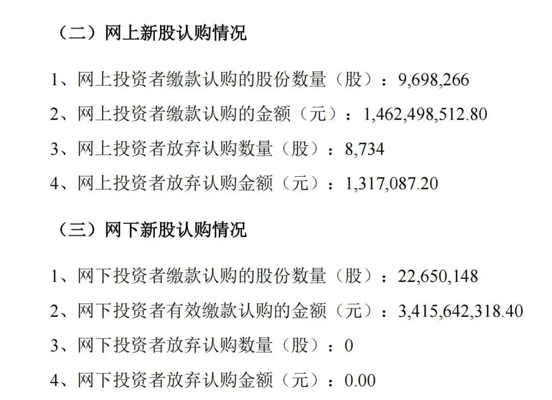 中一签等于白捡一辆车,这个“抽到就血赚”的机会,让99%的人抢到怀疑人生