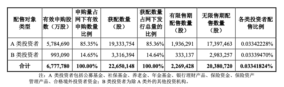 中一签等于白捡一辆车,这个“抽到就血赚”的机会,让99%的人抢到怀疑人生
