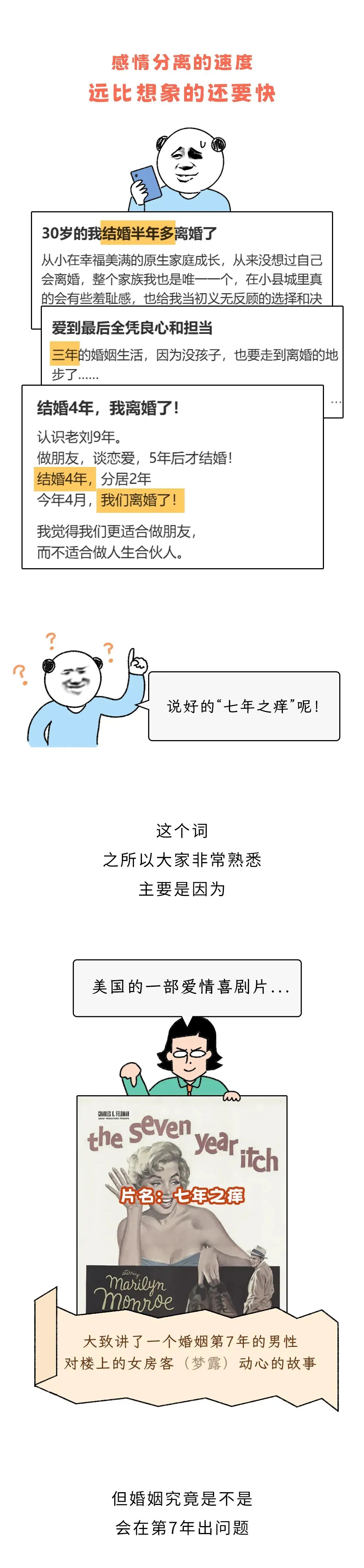 为什么婚后2~3年,是离婚高峰?而不是“七年之痒”?