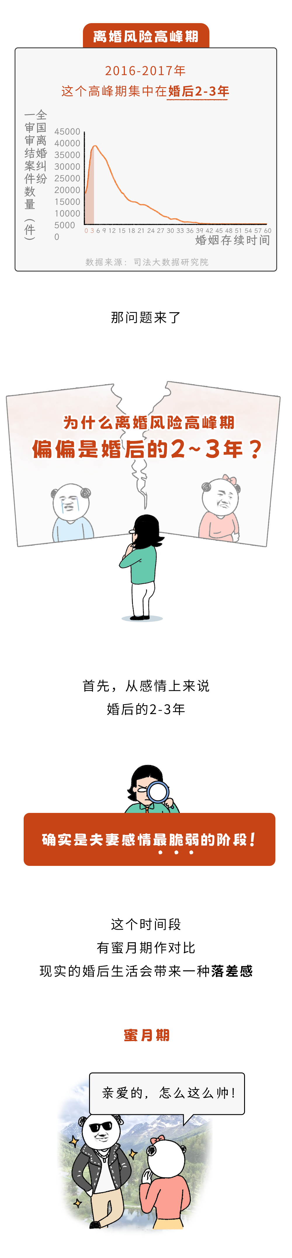 为什么婚后2~3年,是离婚高峰?而不是“七年之痒”?