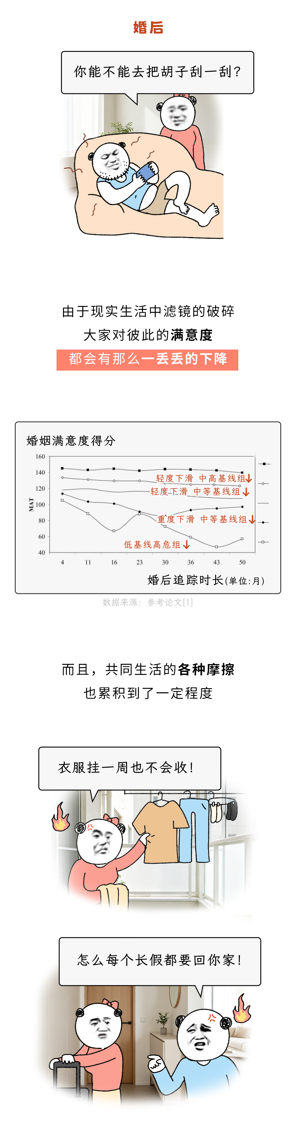 为什么婚后2~3年,是离婚高峰?而不是“七年之痒”?
