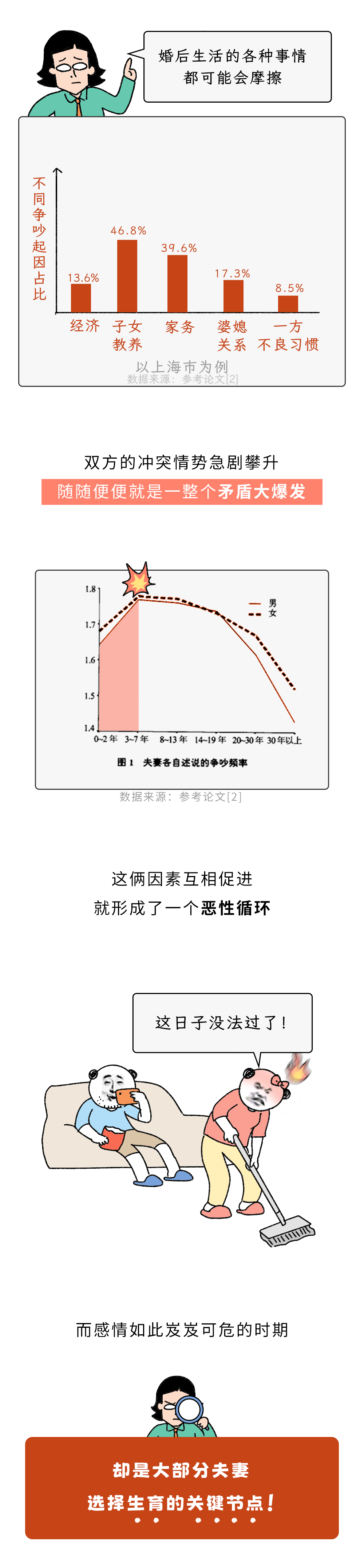为什么婚后2~3年,是离婚高峰?而不是“七年之痒”?