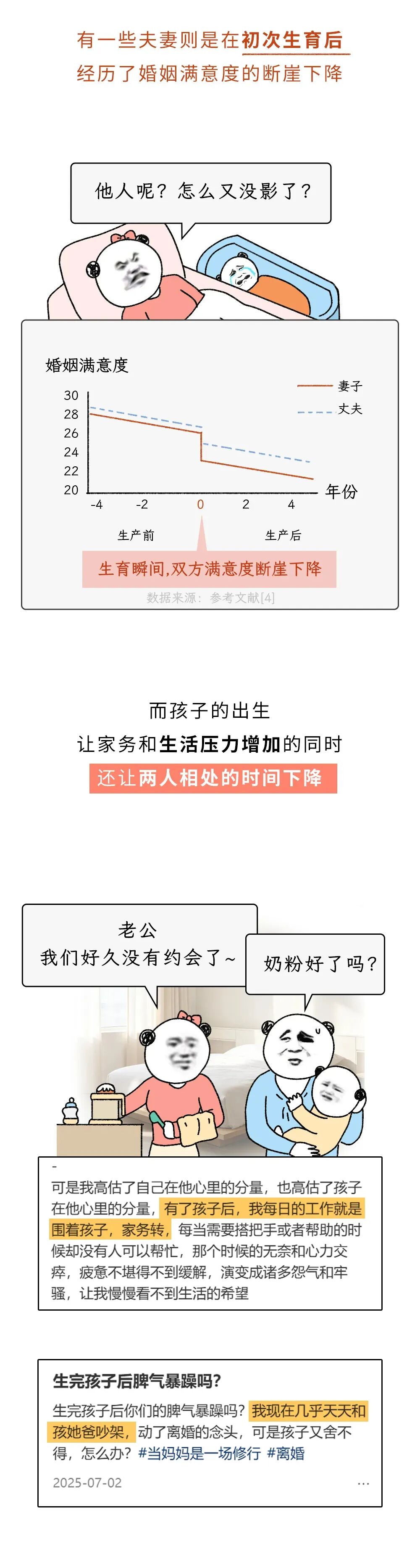 为什么婚后2~3年,是离婚高峰?而不是“七年之痒”?