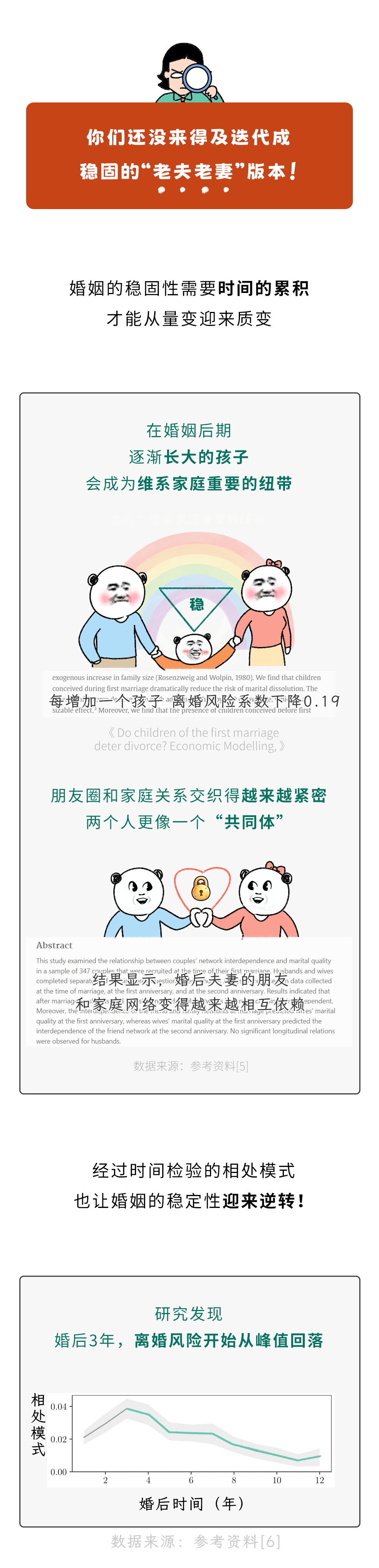为什么婚后2~3年,是离婚高峰?而不是“七年之痒”?