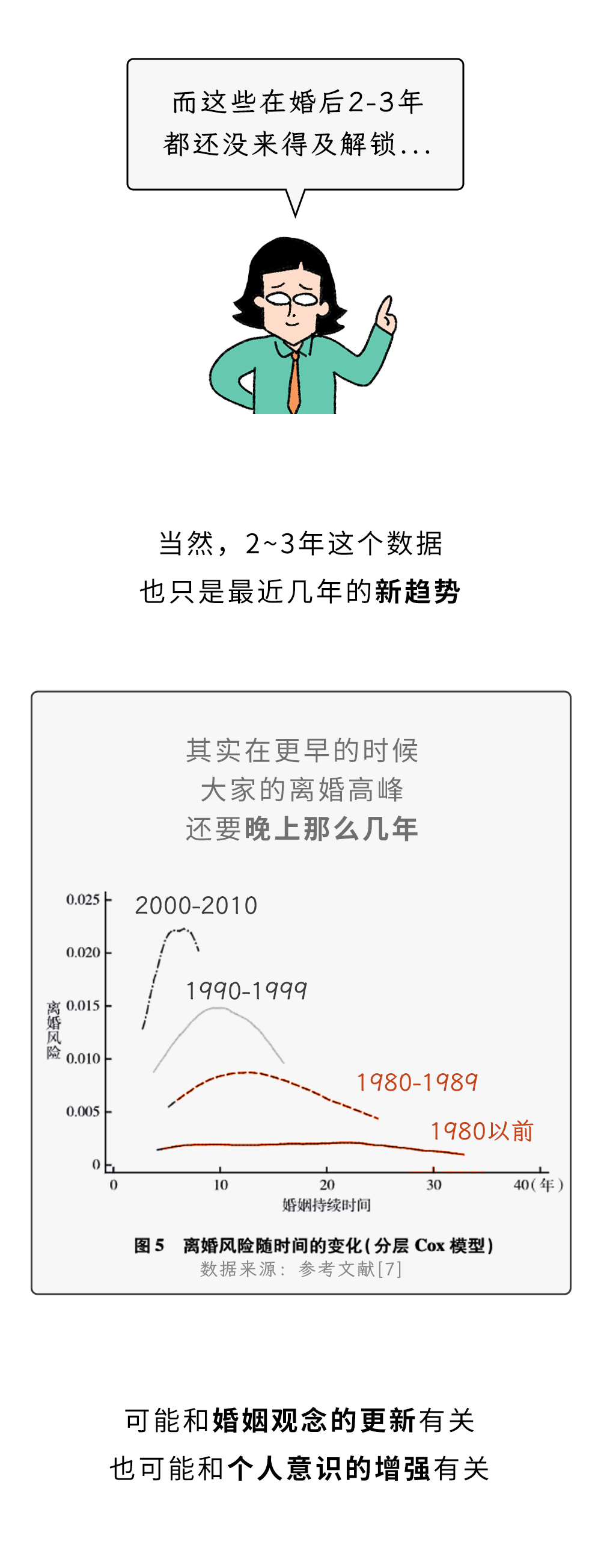 为什么婚后2~3年,是离婚高峰?而不是“七年之痒”?