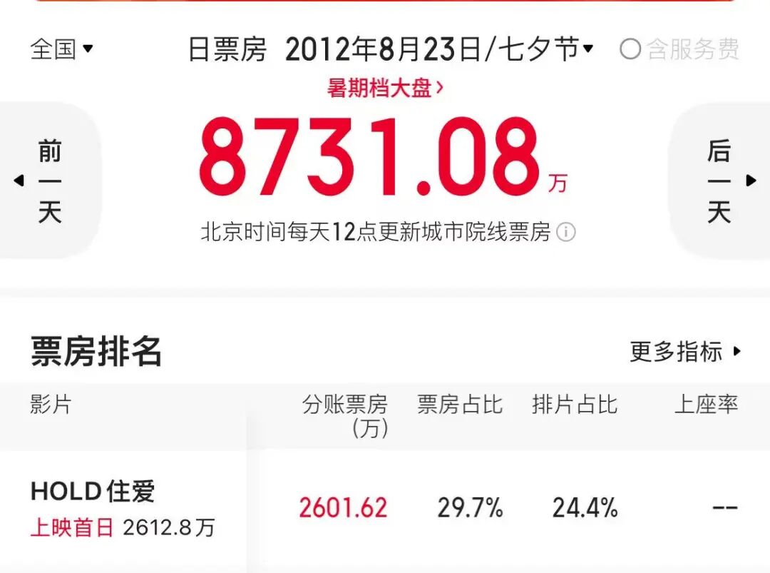 这顶流的凉掉，是我们彻底受够了