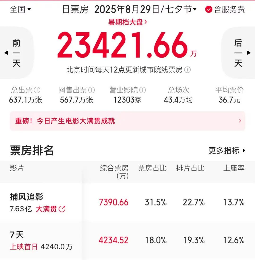 这顶流的凉掉，是我们彻底受够了