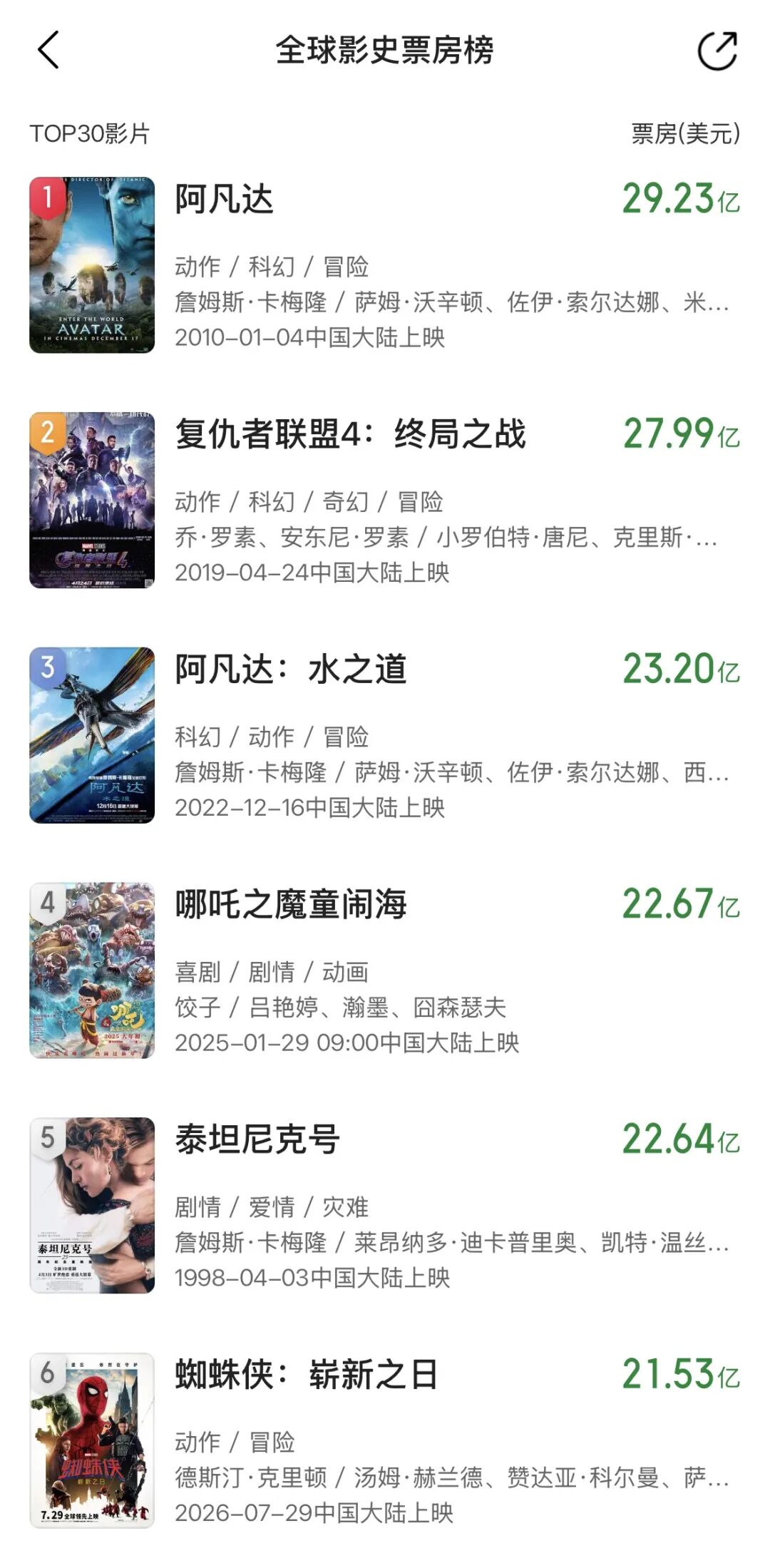单片收入10年暴涨400倍?荷兰弟赢麻了