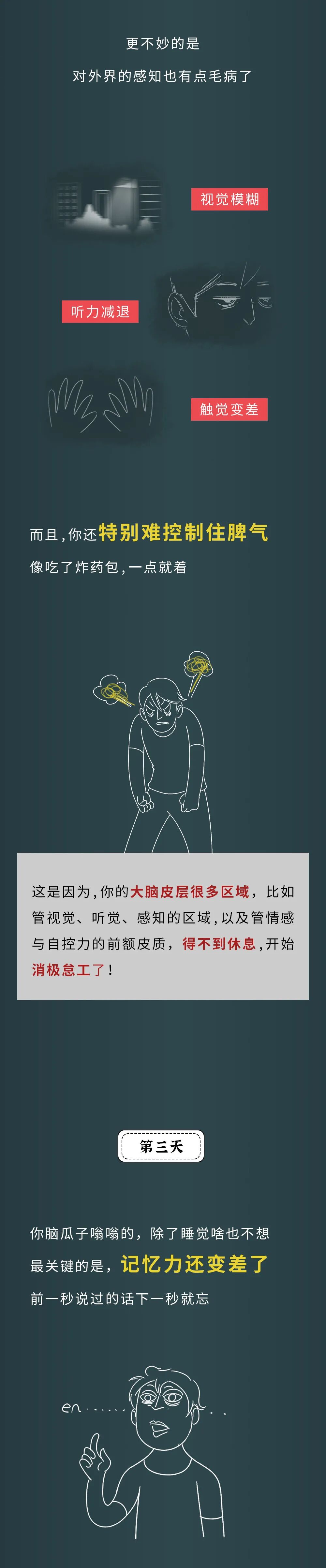 人如果一直不睡觉，第几天会死？🧐