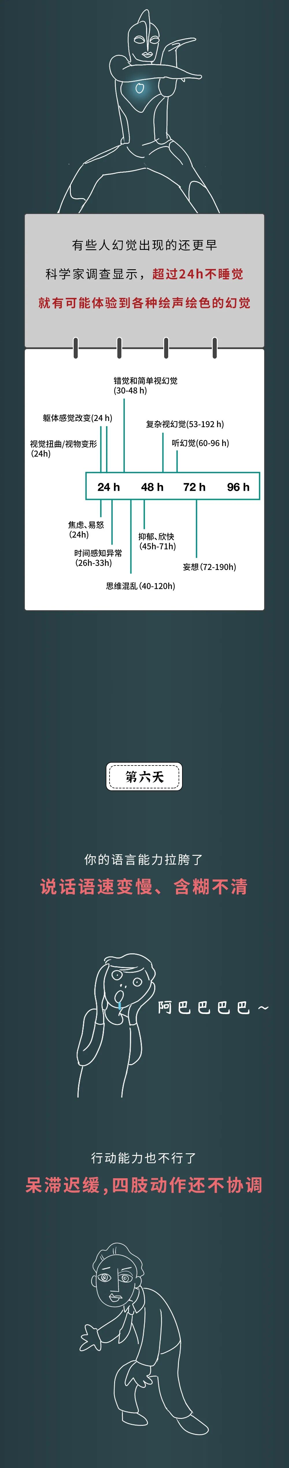 人如果一直不睡觉，第几天会死？🧐