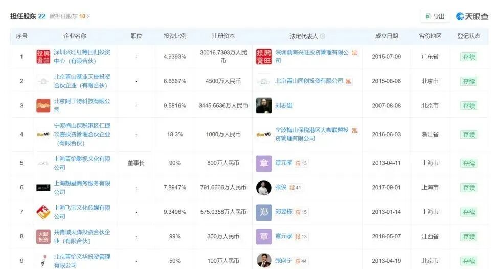 明星搞钱哪家强？章子怡投资套现3亿赚肿了！内娱新一代金融女神上线