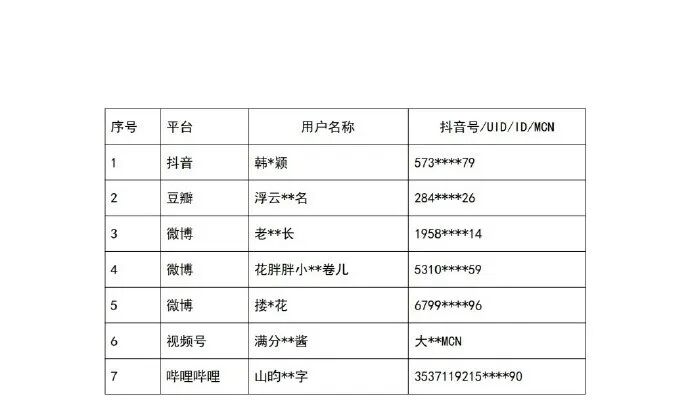刘浩存工作室再发声明:已对韩*颖等侵权账号取证,将追究其相应法律责任;此前韩沛颖为“在直播中疑爆刘浩存的瓜”致歉