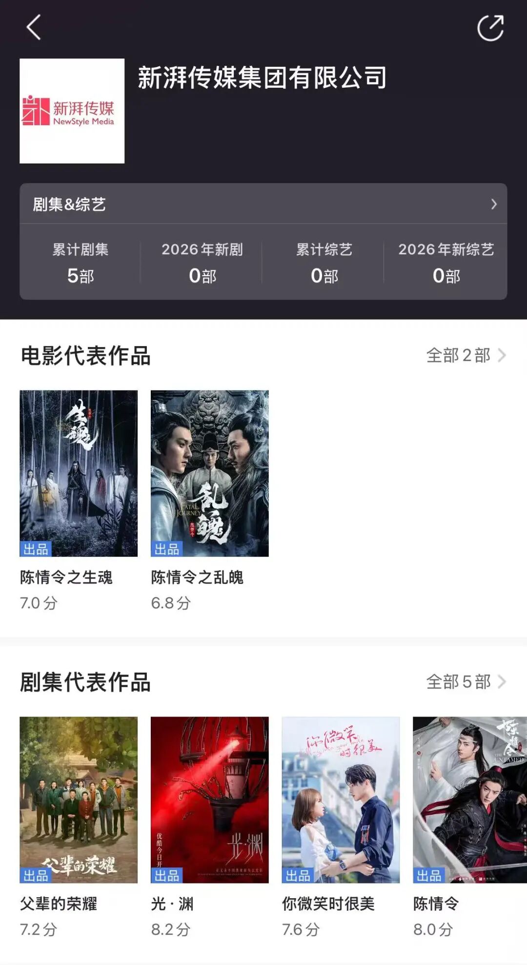 王一博起诉《陈情令》出品方等5家公司，指控对方偷拍私密花絮，恶意剪辑制造话题，未经授权将其肖像用于周边售卖、游戏开发等