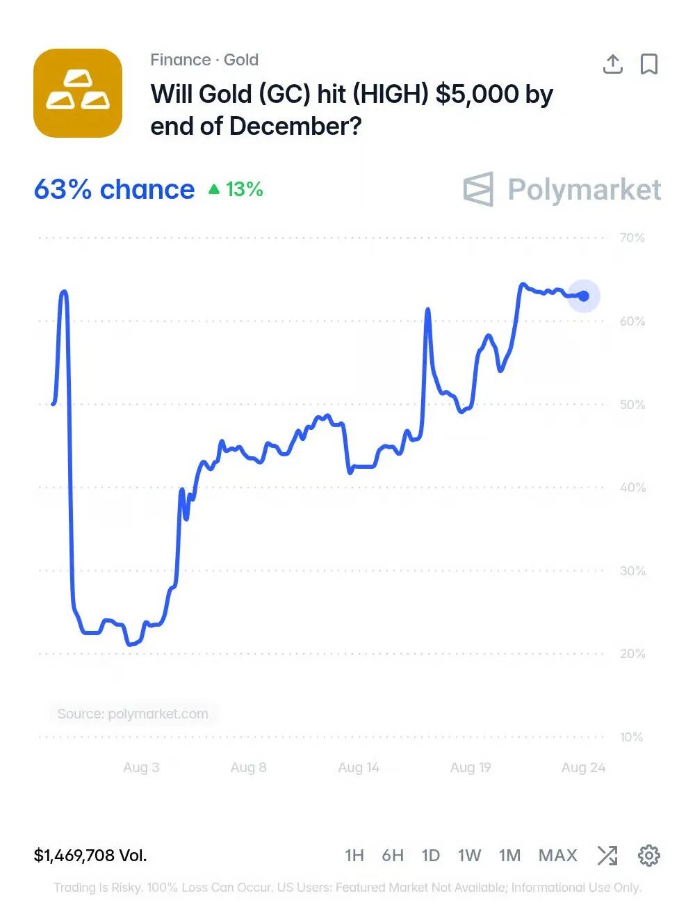 近20天,机构狂买黄金期货!