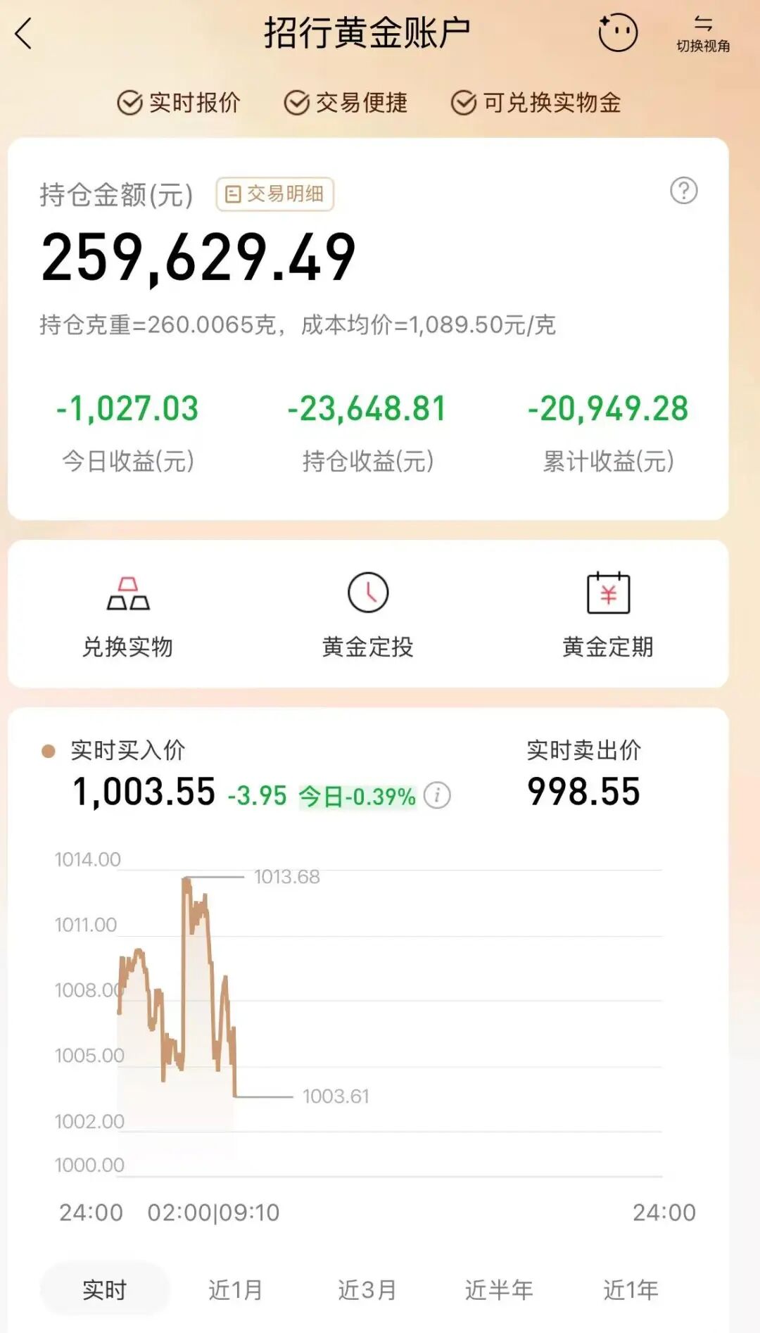 持续上涨！有人变现5万多元，不少人直接清仓：回本就跑，终于熬出头