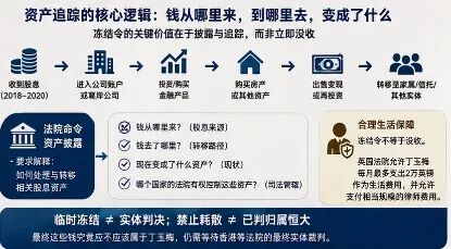丁玉梅3.5亿美元资产被冻结：恒大如何在英国取得全球冻结令?