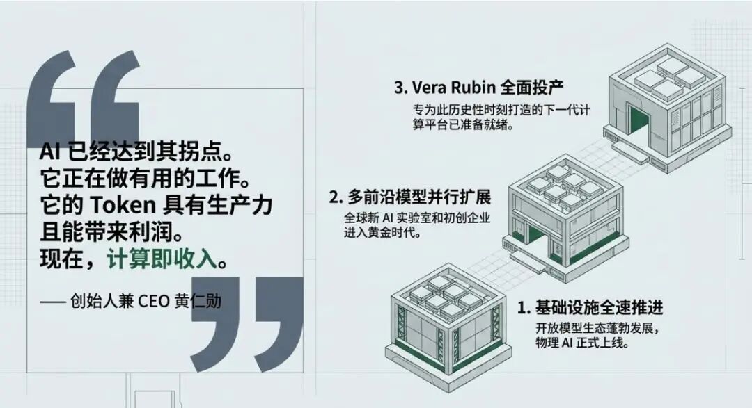 英伟达Q2业绩翻倍,Q3营收料首破千亿,下一财年再涨70%