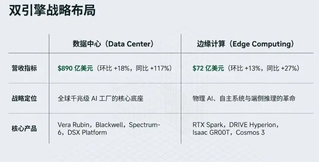 英伟达Q2业绩翻倍,Q3营收料首破千亿,下一财年再涨70%