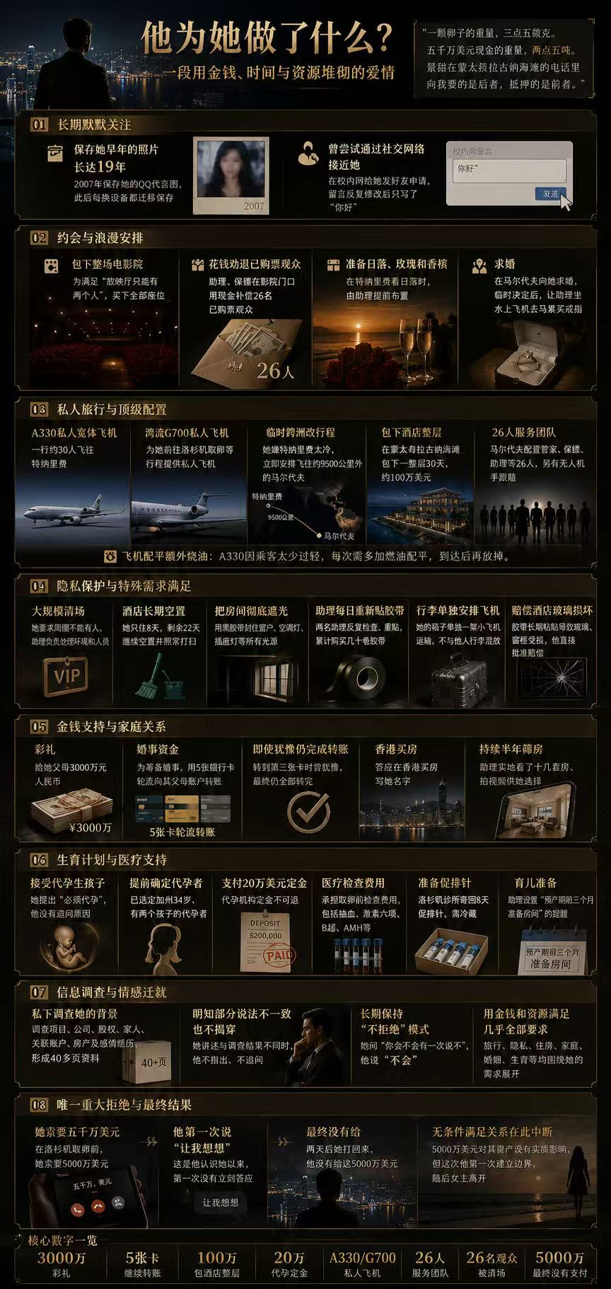 《我的女友景甜》:跟孙宇晨学写作