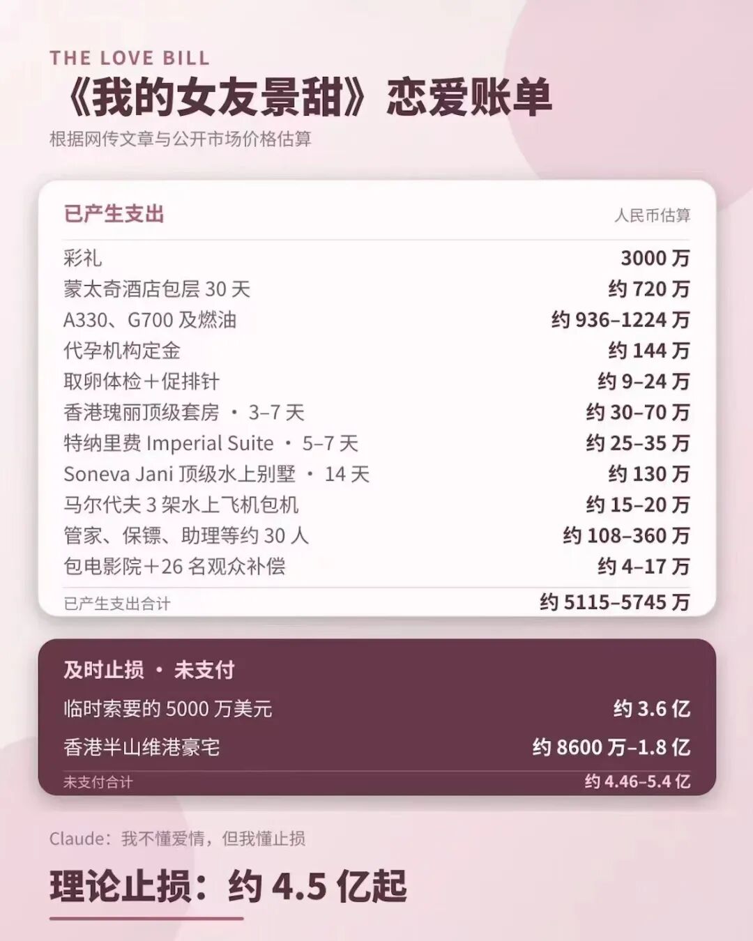 《我的女友景甜》:跟孙宇晨学写作