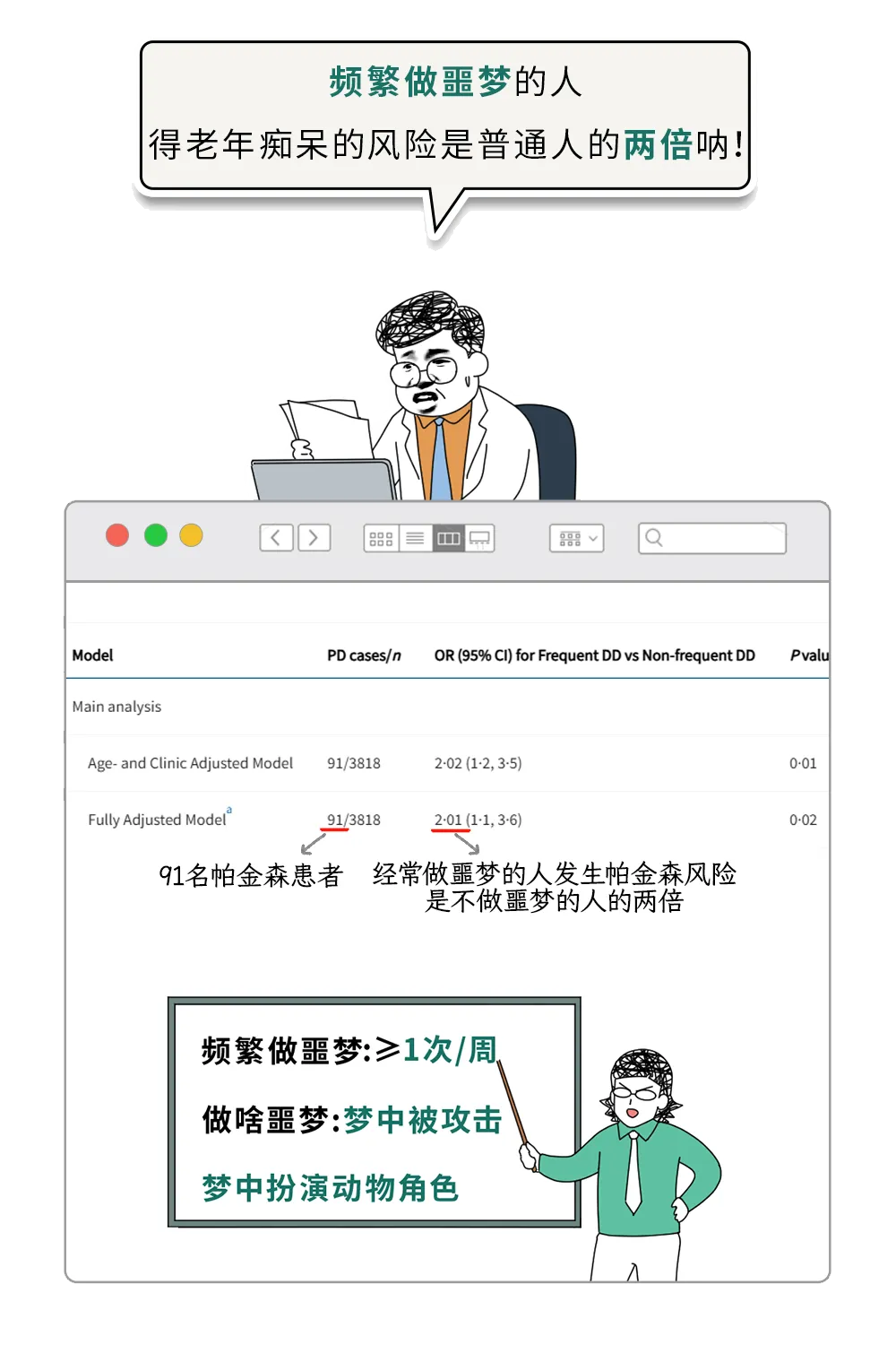注意!经常做这一种梦,说明你的大脑正在退化!!