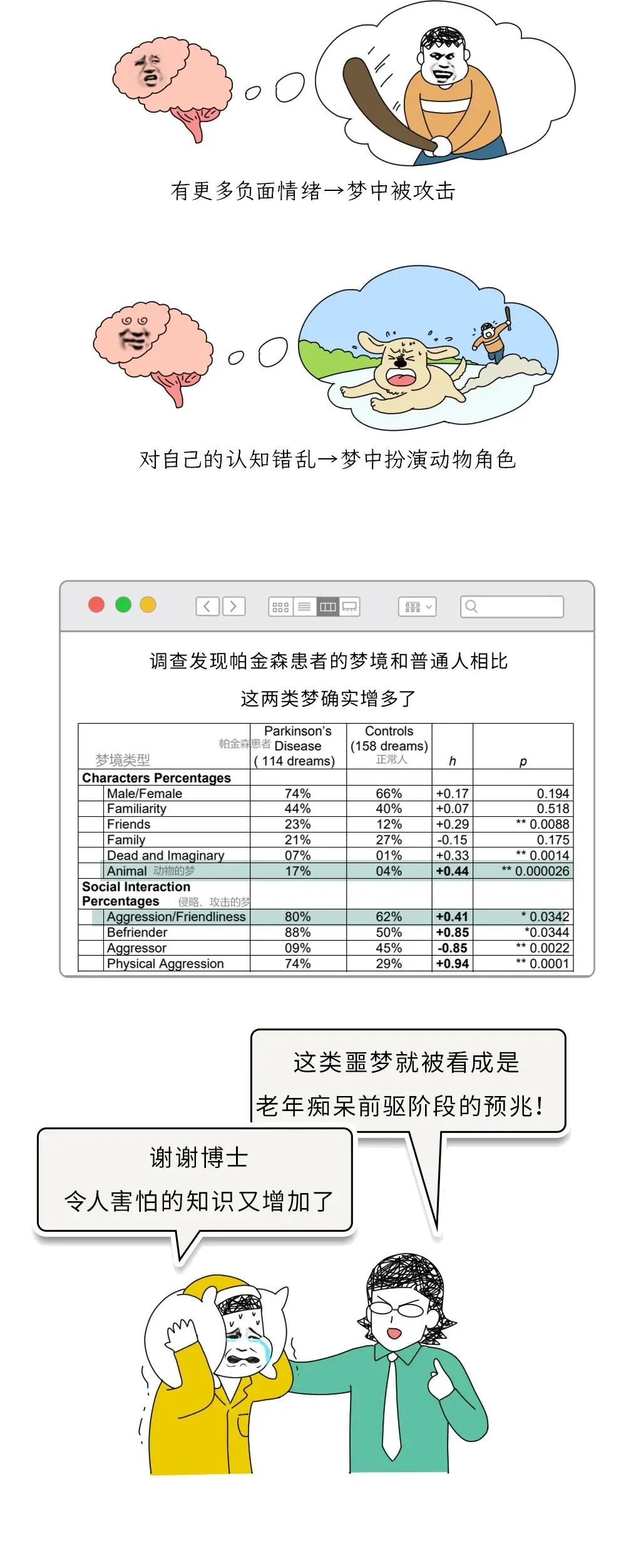 注意!经常做这一种梦,说明你的大脑正在退化!!