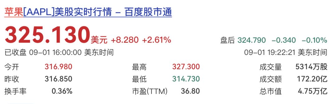 苹果新任CEO特努斯入驻微博,用中英文说“你好”;苹果市值一夜飙升超8000亿元