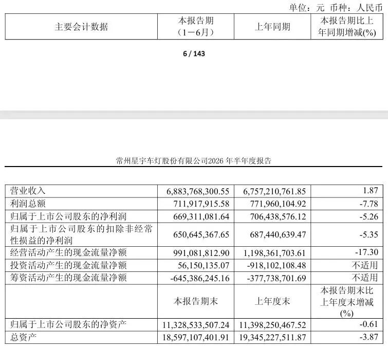200亿龙头,被107个应届生上了一课