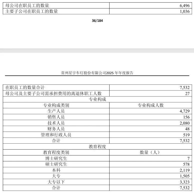 200亿龙头,被107个应届生上了一课