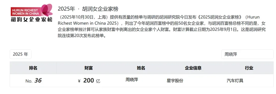 股民质问“股价跌到惨不忍睹”，星宇股份回应！被停职的HR总监，究竟是谁？有同行在其总部附近招被解约应届生