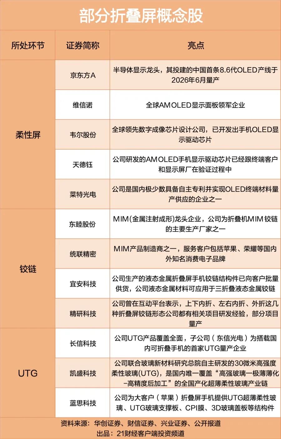 华为小米苹果同台争霸，折叠屏手机超级发布周来了，概念股曝光