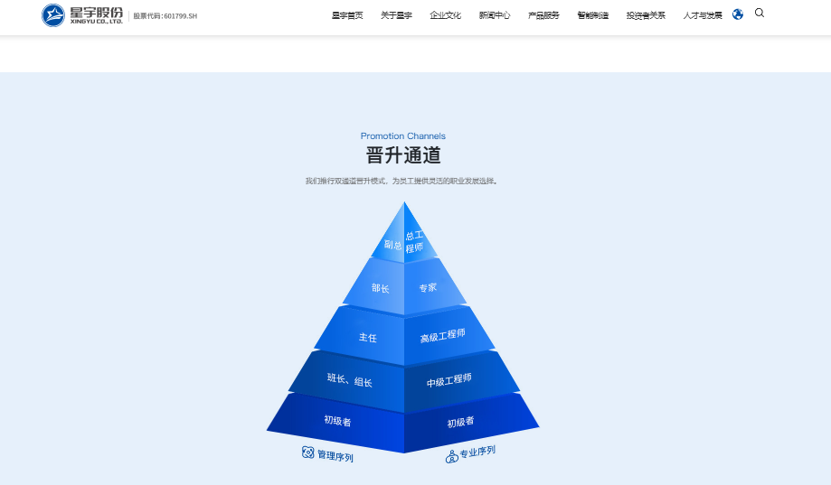 星宇股份处罚现“背锅侠”?61岁俞志明简历没有“人力资源总监”经历!此前公司员工称没有“人力资源总监”这个称谓