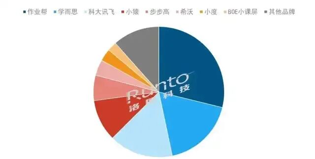 被小霸王“骗”大的90后,又捧红一个“鸡娃神器”