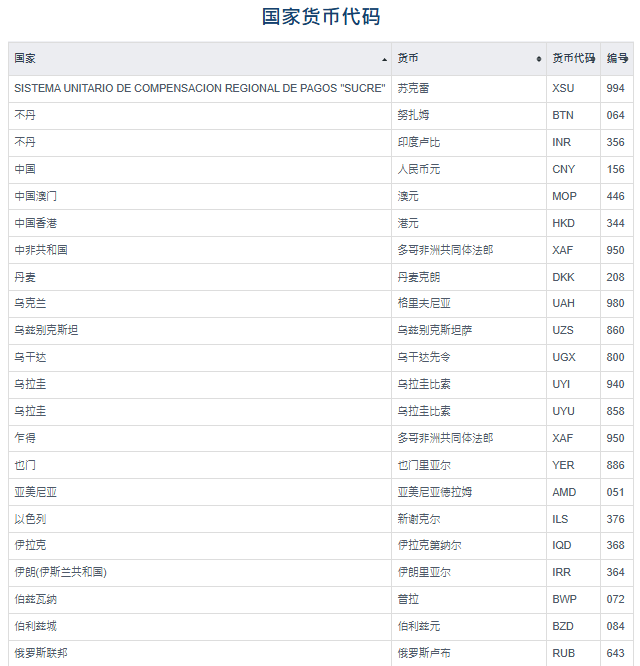 人民币是用「CNY」还是「RMB」表示?很多人都搞错了