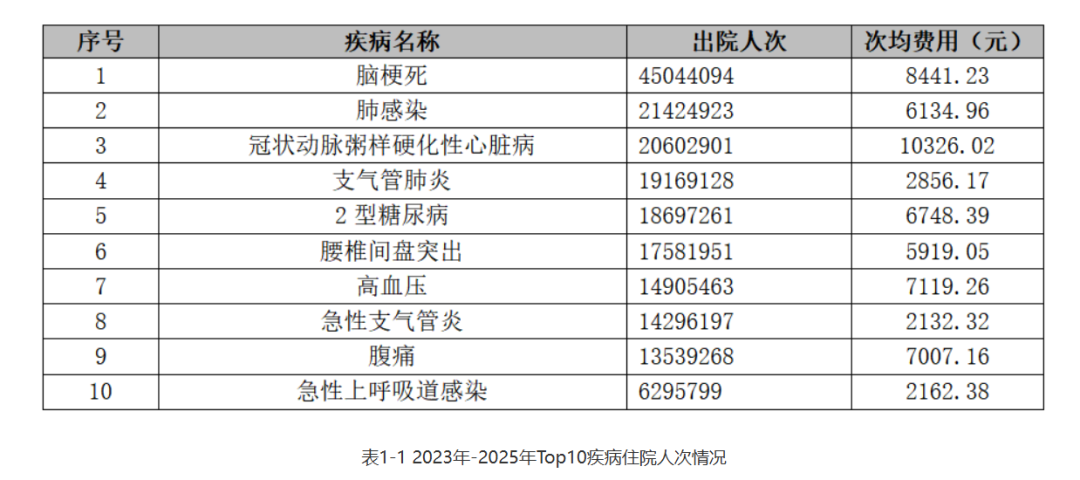 53岁男子突发脑梗去世,医生:晨起不要做2件事,加大脑梗风险