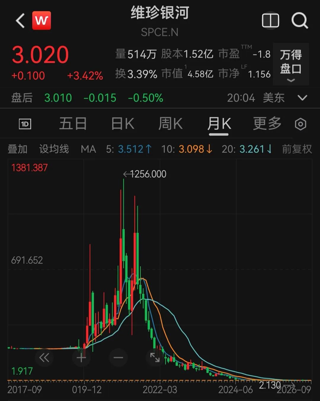 携程上架太空旅行船票,售价510万元,需自行前往美国、自己买保险,平台显示已售出681份