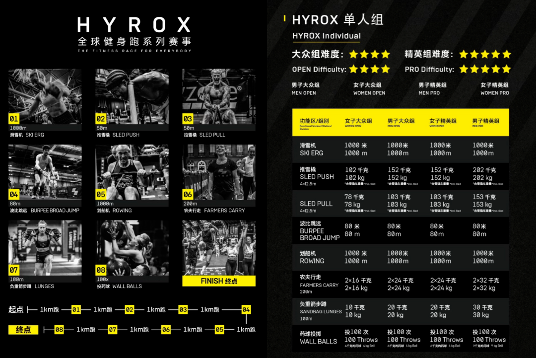 中产追捧的新运动，被HYROX“弄脏”了？