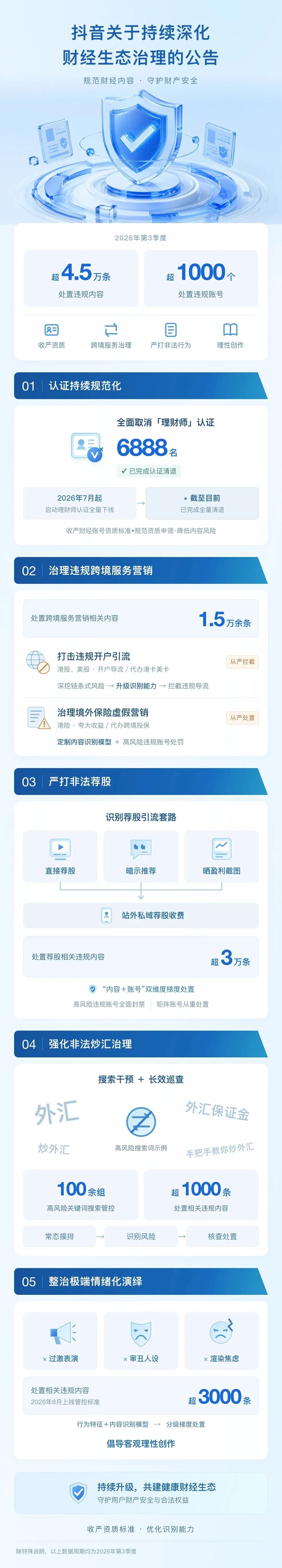抖音公告：全面封禁！
